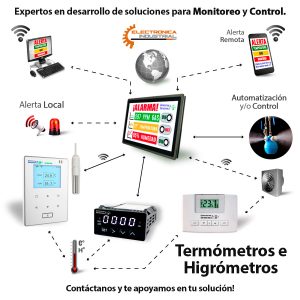 Gráfico Termómetros