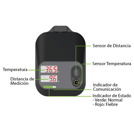 Reloj Control de Asistencia Facial con Sensor de Temperatura Corporal