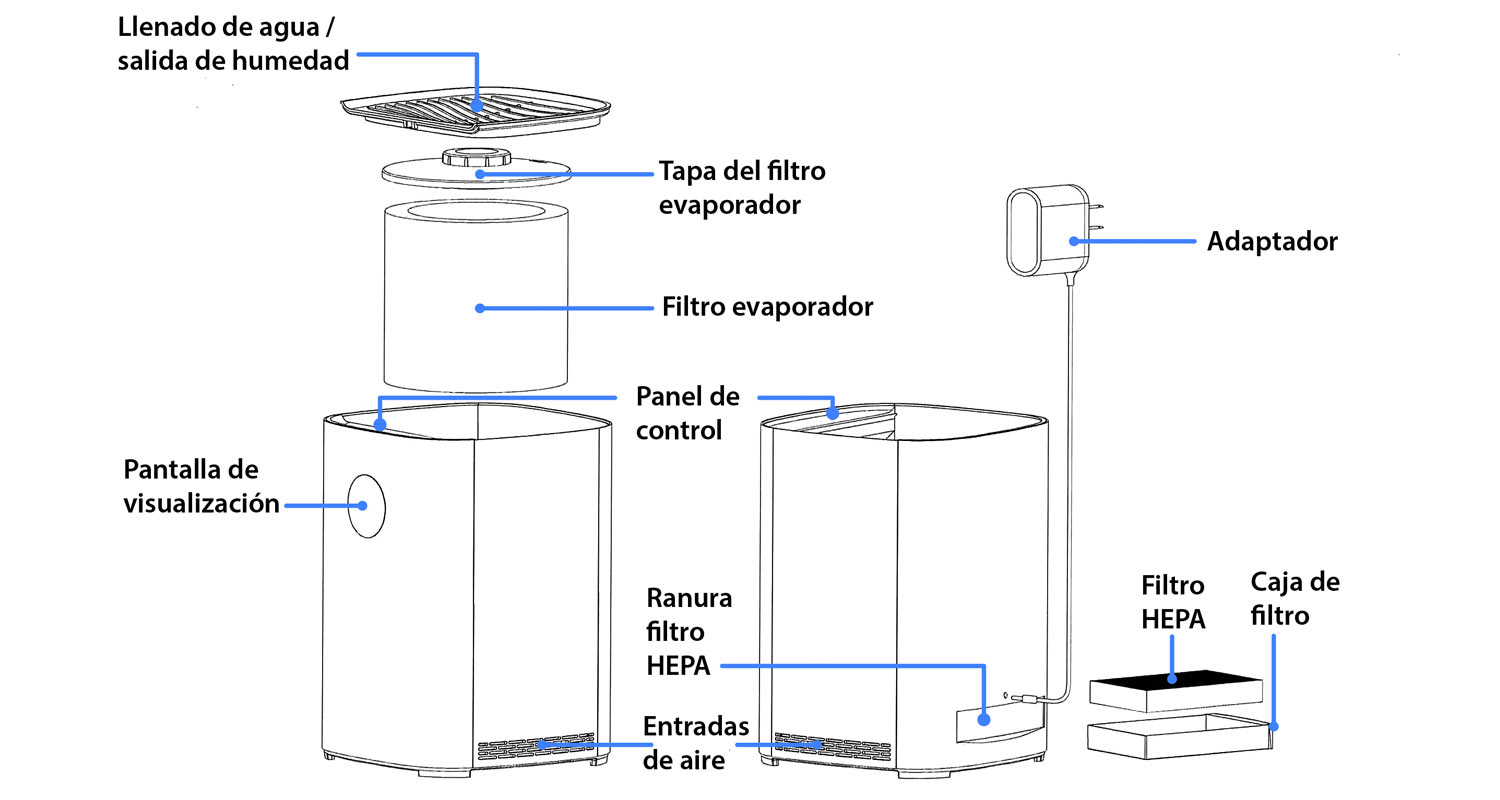 Grafico Partes Humidificador con Filtro HEPA