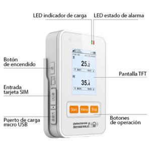 Termógrafo Controlador Temperatura y Humedad GSM Certificado