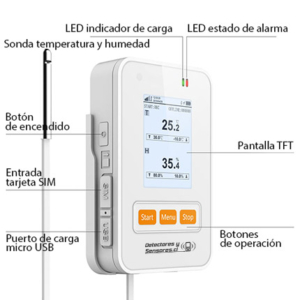 Termógrafo Controlador con Sonda Temperatura y Humedad GSM Certificado