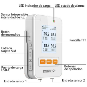 Termógrafo Controlador GSM/WiFi con Dos Sondas de Temperatura y Humedad Certificado